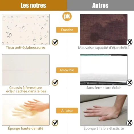 COSTWAY 2 Tabouret De Jardin Résine Tressée En Rotin PE Avec Coussin Gris, Pour Terrasse Et Piscine, 49 X 40 X 33 CM Blanc 5 COSTWAY 2 Tabouret De Jardin Résine Tressée En Rotin PE Avec Coussin Gris, Pour Terrasse Et Piscine, 49 X 40 X 33 CM Blanc – Image 3