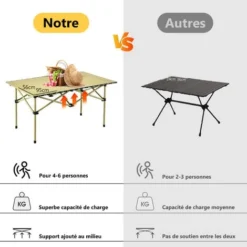 Table Pliante, SDLOGAL, 95x 56x 50 Cm(LxWxH), Table De Camping Pliable Avec Cadre En Aluminium, Plateau De Table Enroulable, Ultraléger Et Compact, Table De Camping Avec Sac De Transport -Promos Verde Rêverie Boutique 81554635 3