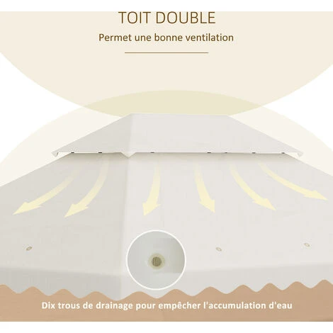 OUTSUNNY Toile De Rechange Pour Barnum Tonnelle 4 X 3 M Tissu Polyester Haute Densité 180 G/m² Anti-UV Crème 7 OUTSUNNY Toile De Rechange Pour Barnum Tonnelle 4 X 3 M Tissu Polyester Haute Densité 180 G/m² Anti-UV Crème – Image 5